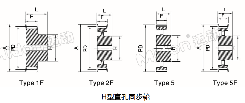 H型直孔同步轮.png