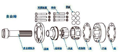 bj球笼万向联轴器